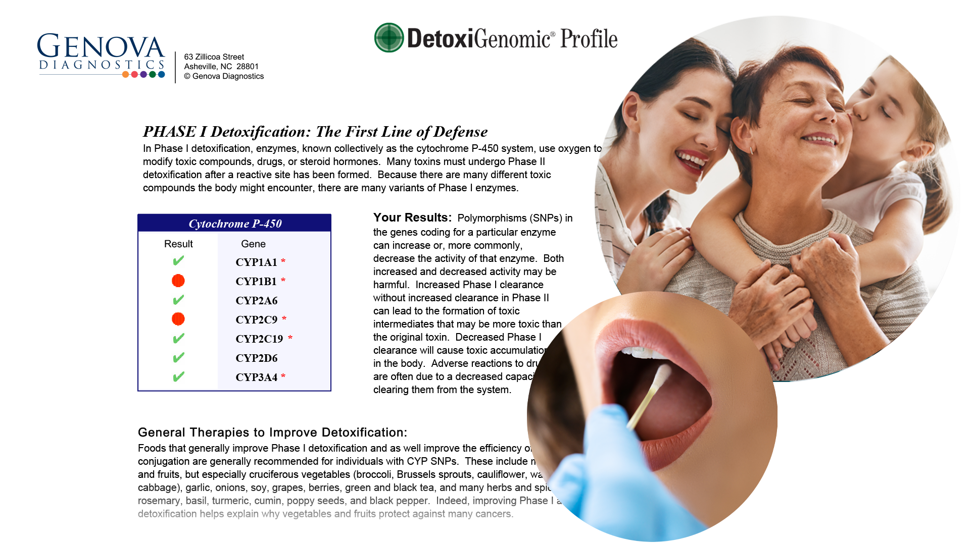 DetoxiGenomic Profile