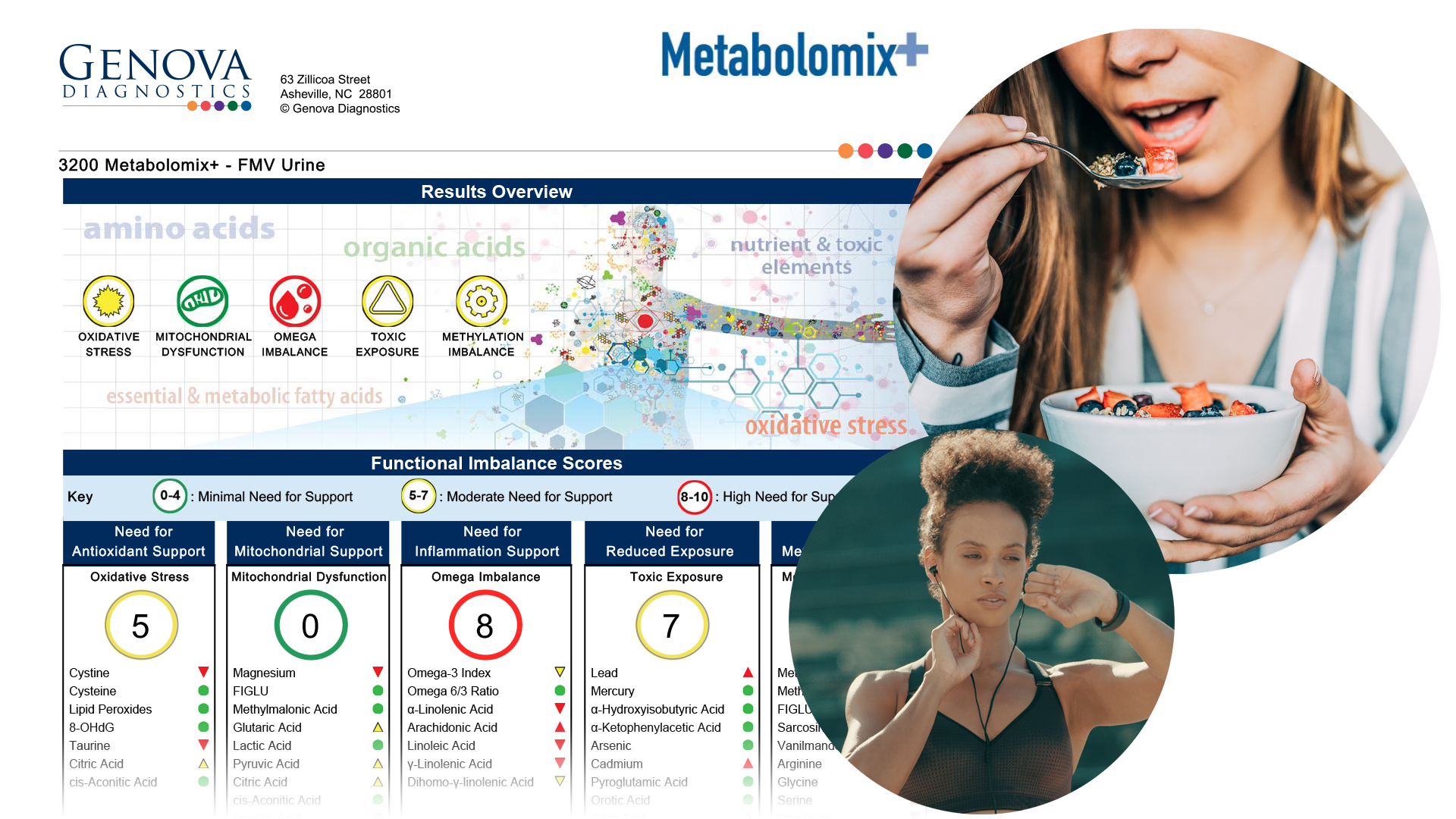 Product Description Metabolomix